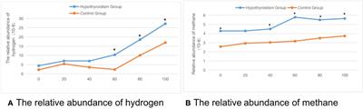 Efficacy evaluation of probiotics combined with prebiotics in patients with clinical hypothyroidism complicated with small intestinal bacterial overgrowth during the second trimester of pregnancy